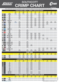 Child Crimp Chart