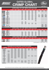 Gates GS-GSP & GSM Crimp Chart