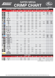 Gates Mega Crimp Chart