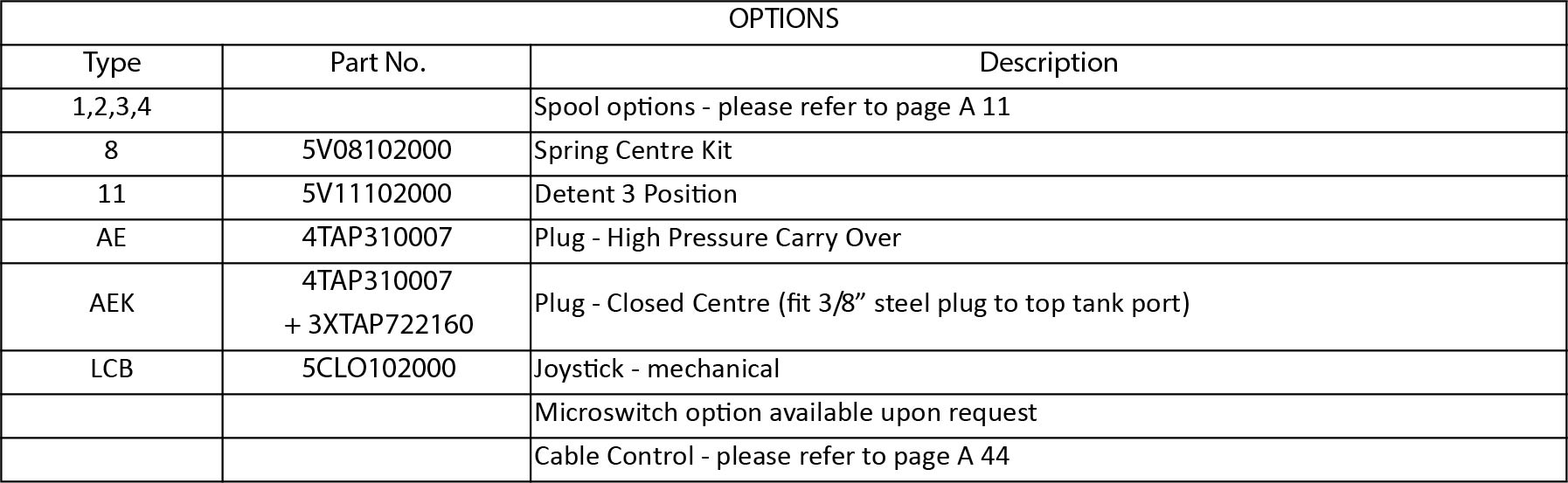 SDM080 - 25 LPM | Hydraulic Supplies and Industrial Solutions | Southcott